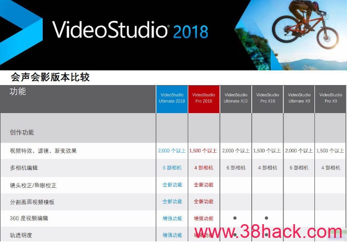 会声会影2018全套插件简体中文版|特效插件绿色精简版