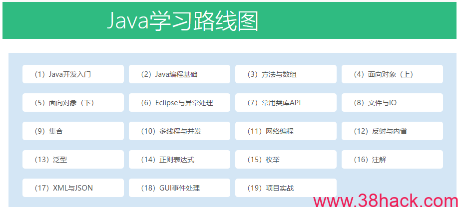 JAVA基础入门视频教程_Java核心技术