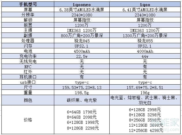 iq00和iq00neo区别在哪里