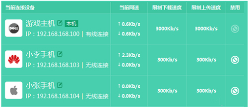 TP-Link TL-WDR5800 无线路由器限制网速设置