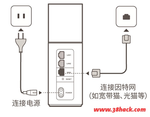 华为路由器上网设置方法