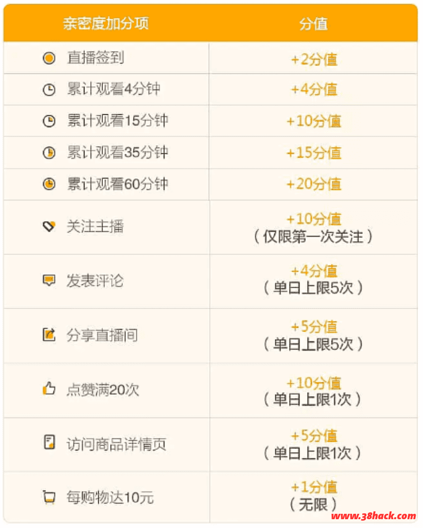 淘宝直播亲密度怎么增加-软件库