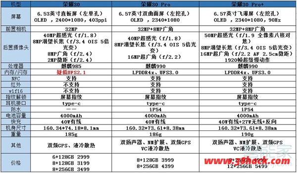 荣耀30系列三款机型对比