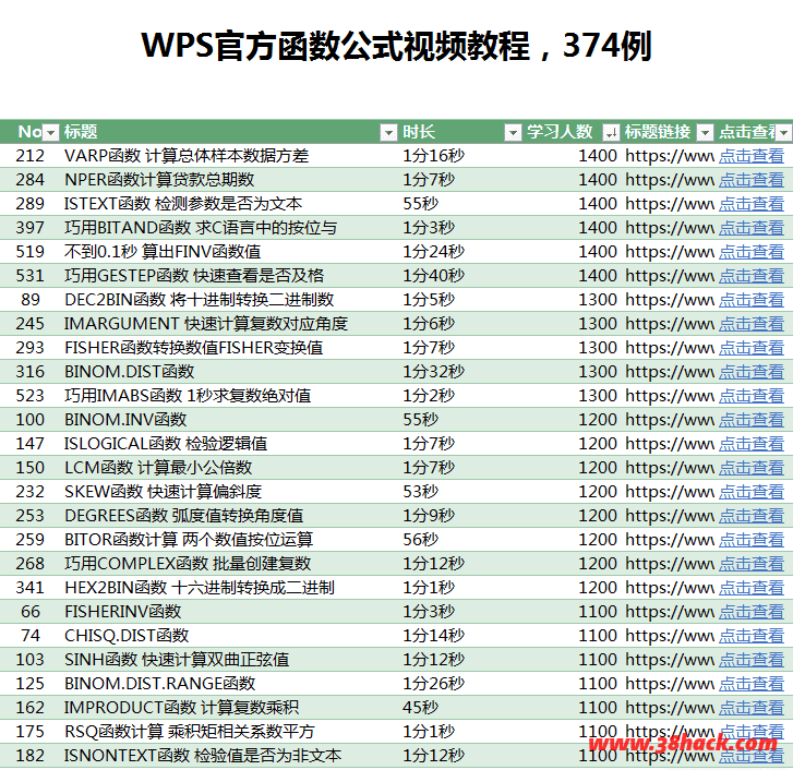 374例WPS官方函数公式视频教程