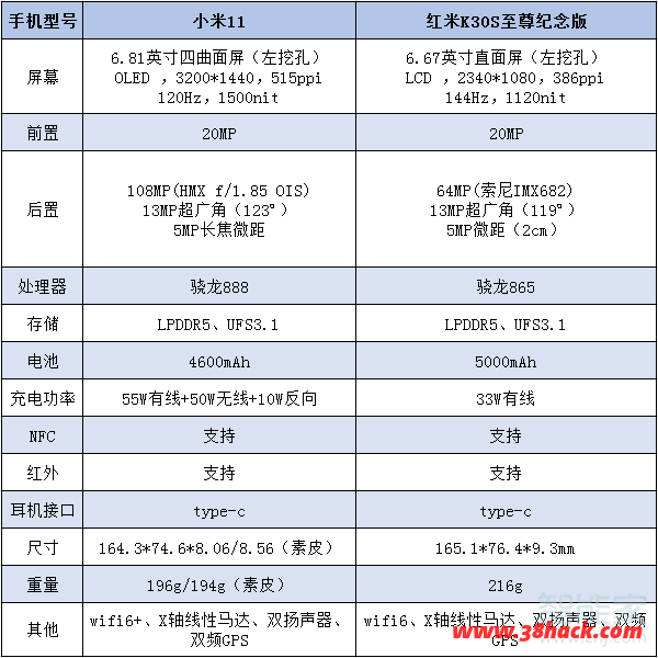 小米11和红米k30s有什么区别