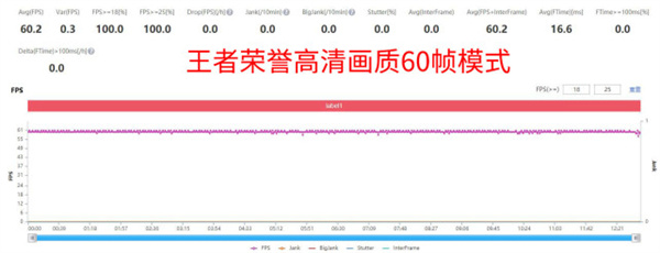 红米note11评测：入手真的后悔吗？