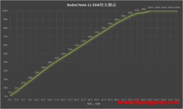 红米note11评测：入手真的后悔吗？