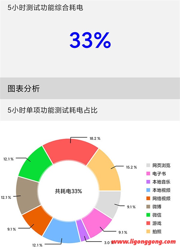 红米note11评测：入手真的后悔吗？