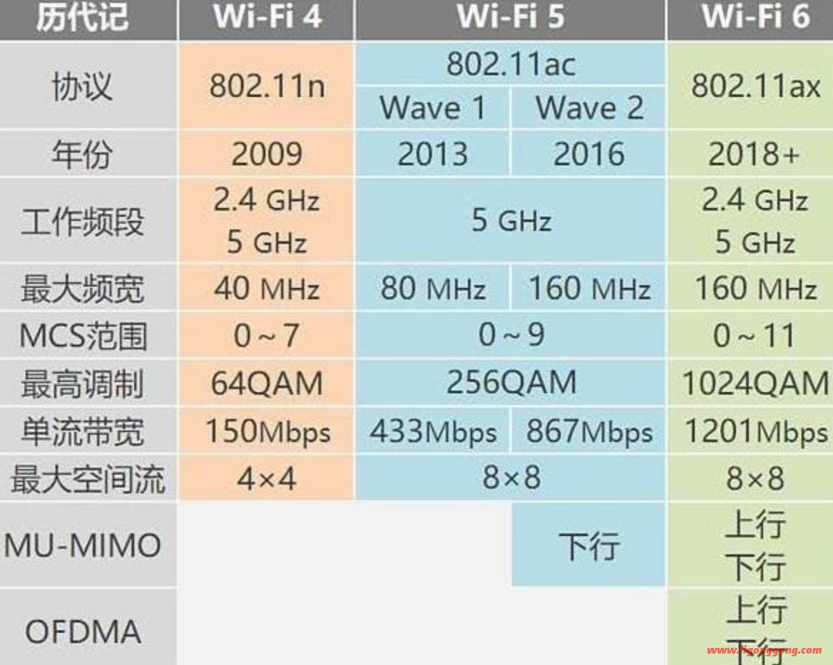 为什么你的WIFI信号是满格的但是网速很慢？