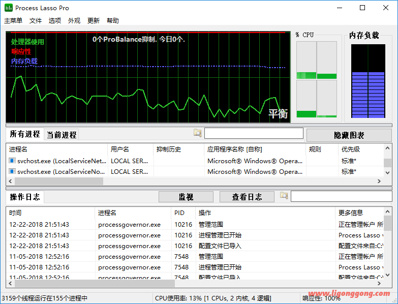 进程级系统优化工具ProcessLasso 10.4.9.1