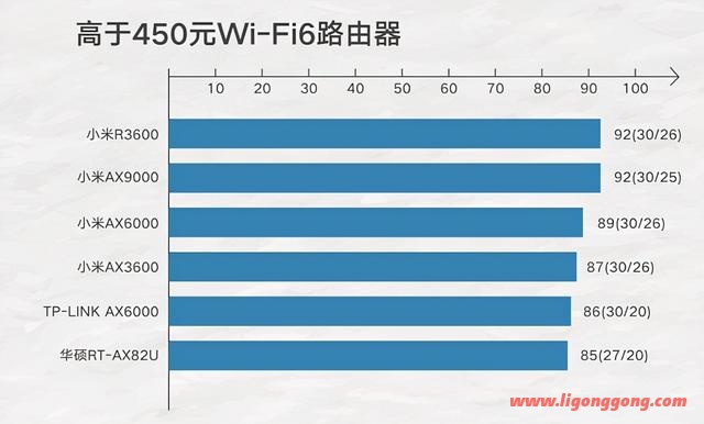 什么路由器好用速度最快（实测哪些WiFi6路由器值得种草）(3)