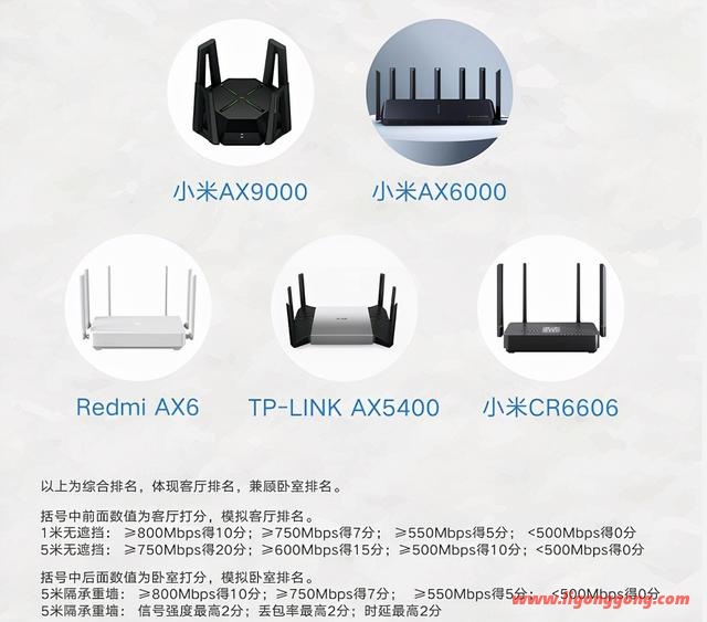什么路由器好用速度最快（实测哪些WiFi6路由器值得种草）(5)