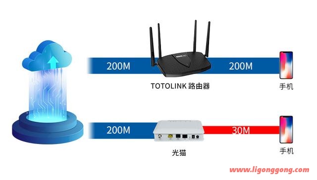 路由器和光猫的区别（怎么区分是光猫还是路由器）(6)