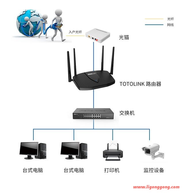 路由器和光猫的区别（怎么区分是光猫还是路由器）