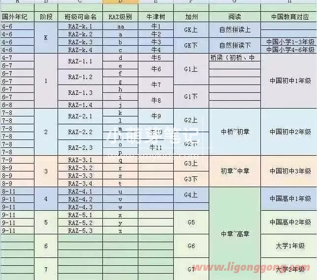 RAZ全套资源119G！美国最经典RAZ分级阅读绘本Reading A-Z包含配套绘本PDF+视频+音频MP3+练习册+高频单词