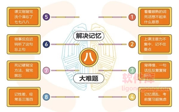 《全优能宝典 超级记忆法》世界大师授课 助孩子高效提升-软件库