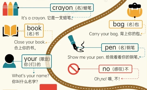 过目不忘小学英语单词海报-软件库